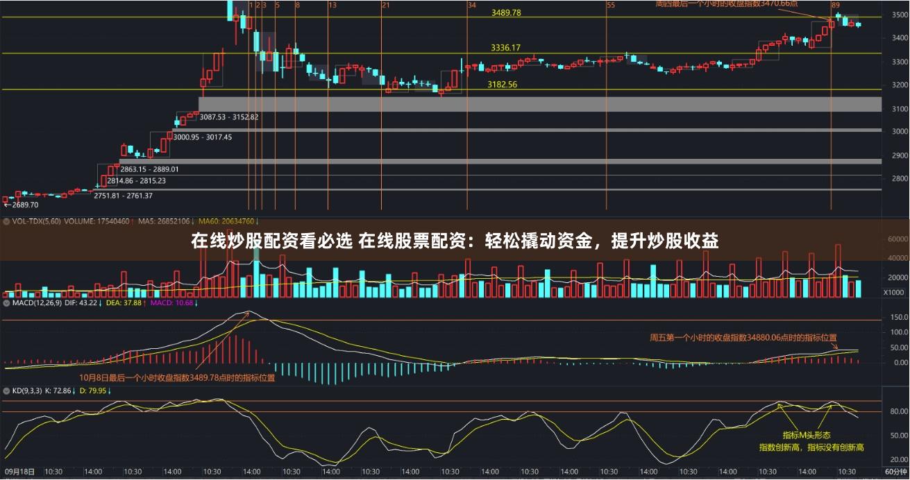 在线炒股配资看必选 在线股票配资：轻松撬动资金，提升炒股收益