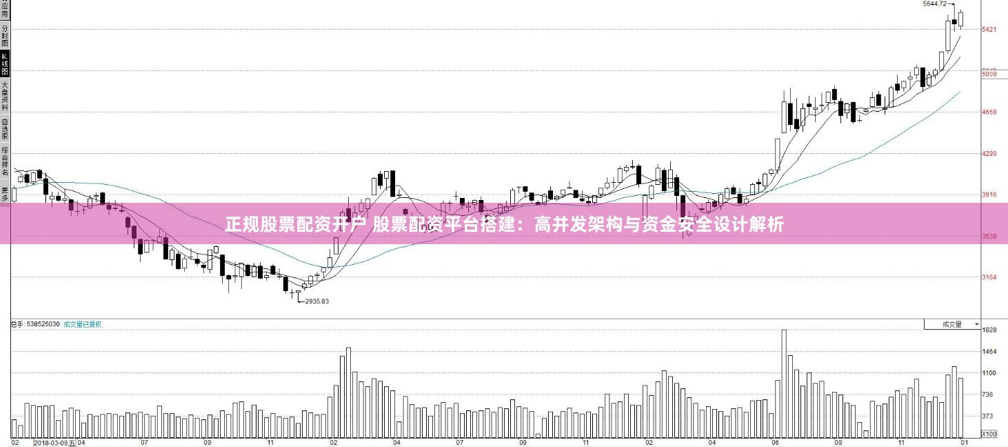 正规股票配资开户 股票配资平台搭建：高并发架构与资金安全设计解析