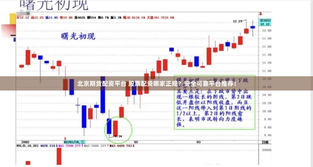北京期货配资平台 股票配资哪家正规？安全可靠平台推荐！